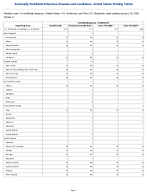 Coccidioidomycosis Confirmed Week 1 Weekly cases of notifiable diseases United States US Territories and NonUS Residents week ending January 10 2026