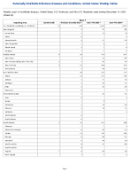 Mpox Week 50 Weekly cases of notifiable diseases United States US Territories and NonUS Residents week ending December 13 2025