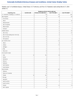 Streptococcal toxic shock syndrome Week 11 Weekly cases of notifiable diseases United States US Territories and NonUS Residents week ending March 21 2026