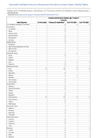 Invasive pneumococcal disease age 5 years Probable Week 05 Weekly cases of notifiable diseases United States US Territories and NonUS Residents week ending February 3 2024