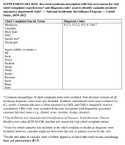 Supplementary Box Keyword Syndrome Description With FreeText Reason for Visit Chief Complaint Search Terms and Diagnosis Codes Used To Identify CannabisInvolved Emergency Department Visits  National Syndromic Surveillance Program  United States 20192022