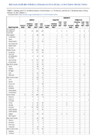 Hepatitis C perinatal infection Influenzaassociated pediatric mortality Perinatal Mortality Week 41 Weekly cases of notifiable diseases United States US territories and NonUS Residents weeks ending October 16 2021