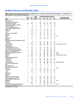 MMWR Morbidity and Mortality Weekly Report Notifiable Diseases and Mortality Tables Vol 64 No 46 November 27 2015