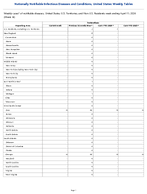Trichinellosis Week 14 Weekly cases of notifiable diseases United States US Territories and NonUS Residents week ending April 11 2026
