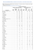 Ehrlichiosis and Anaplasmosis Week 46 Weekly cases of notifiable diseases United States US territories and NonUS Residents weeks ending November 16 2019