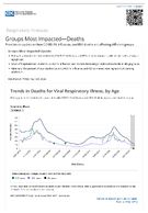 Respiratory Viruses  Groups Most ImpactedDeaths