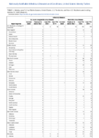 Arboviral diseases St Louis encephalitis virus disease Week 44 Weekly cases of notifiable diseases United States US territories and NonUS Residents weeks ending October 31 2020