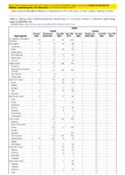 Rabies Week 32 Weekly cases of notifiable diseases United States US territories and NonUS Residents weeks ending August 8 2020