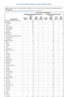 Ehrlichiosis and Anaplasmosis Week 03 Weekly cases of notifiable diseases United States US territories and NonUS Residents weeks ending January 19 2019