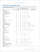 MMWR Morbidity and Mortality Weekly Report Notifiable Diseases and Mortality Tables Vol 63 No 5152 January 2 2015 51st Week