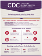 CDC Advancing Global Health Security in Liberia Ebola Outbreak in Liberia 2014  2016