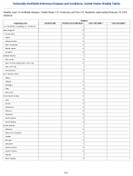 Cholera Week 6 Weekly cases of notifiable diseases United States US Territories and NonUS Residents week ending February 14 2026