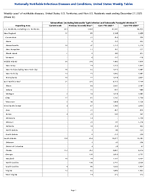 Salmonellosis excluding Salmonella Typhi infection and Salmonella Paratyphi infection Week 52 Weekly cases of notifiable diseases United States US Territories and NonUS Residents week ending December 27 2025