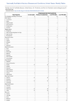 Streptococcal toxic shock syndrome Week 04 Weekly cases of notifiable diseases United States US Territories and NonUS Residents week ending January 27 2024