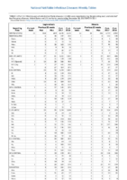 Table II Part 10 Legionellosis Malaria Week 52 Weekly cases of selected notifiable diseases   1000 cases reported during the preceding year and selected low frequency diseases United States and US territories week ending December 30 2017