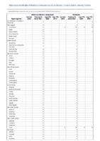 Poliovirus infection nonparalytic Psittacosis Week 13 Weekly cases of notifiable diseases United States US territories and NonUS Residents weeks ending March 28 2020