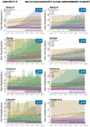 Coronavirus Disease 2019 COVID19 Hospitalization Forecasts State Forecasts New Hospitalizations Update 20200707
