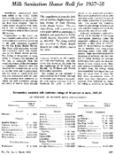 Milk sanitation honor roll for 195758