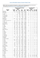 Table 2c Chlamydia trachomatis infection Coccidioidomycosis  1000 cases reported during the preceding year Weekly cases of selected notifiable diseases Week 35