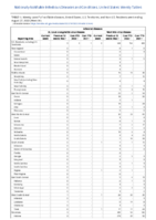 Arboviral diseases St Louis encephalitis virus disease Week 34 Weekly cases of notifiable diseases United States US territories and NonUS Residents week ending August 27 2022