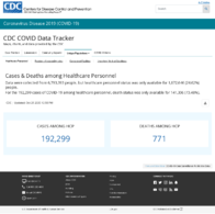 CDC COVID Data Tracker Cases  Deaths Among Healthcare Personnel October 27 2020