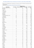 Campylobacteriosis Week 46 Weekly cases of notifiable diseases United States US Territories and NonUS Residents week ending November 18 2023
