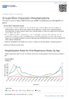 Respiratory Viruses  Groups Most ImpactedHospitalizations