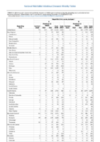Table 2o Salmonellosis excluding typhoid fever and paratyphoid fever Shiga toxinproducing Escherichia coli Shigellosis Week 52 Weekly cases of selected notifiable diseases   1000 cases reported during the preceding year and selected low frequency diseases United States and US territories week ending December 29 2018