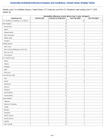 Haemophilus influenzae invasive disease Age 5 years Serotype b Week 14 Weekly cases of notifiable diseases United States US Territories and NonUS Residents week ending April 11 2026