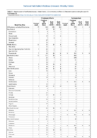 Cryptosporidiosis Cyclosporiasis Week 03 Weekly cases of notifiable diseases United States US territories and NonUS Residents weeks ending January 19 2019