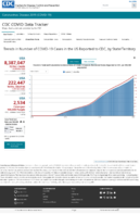 Trends in Number of COVID19 Cases in the US Reported to CDC by StateTerritory Trends in Total and Cumulative Incidence Rate of COVID19 Cases in the United States Reported to CDC per 100000 Population Oct 23 2020