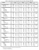 TABLE 1 Asthma Indicators by Sex among adults with current asthma in 9 states and Puerto Rico BRFSS 2007 Misissippi