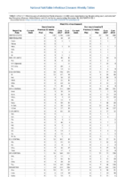 Table II Part 17 West Nile virus disease Week 52 Weekly cases of selected notifiable diseases   1000 cases reported during the preceding year and selected low frequency diseases United States and US territories week ending December 30 2017