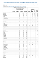 Arboviral diseases neuroinvasive and nonneuroinvasive continued Babesiosis Week 41 Weekly cases of notifiable diseases United States US territories and NonUS Residents weeks ending October 12 2019