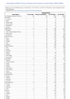 Cryptosporidiosis Week 49 Weekly cases of notifiable diseases United States US Territories and NonUS Residents week ending December 9 2023