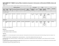 Guidelines for the Treatment of Latent Tuberculosis Infection Recommendations from the National Tuberculosis Controllers Association and CDC 2020 Supplementary Tables Grading of Recommendations Assessment Development and Evaluation GRADE Evidence and References