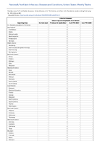 Arboviral diseases Eastern equine encephalitis virus disease Week 08 Weekly cases of notifiable diseases United States US Territories and NonUS Residents week ending February 24 2024