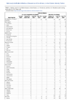 Arboviral diseases neuroinvasive and nonneuroinvasive continued Week 38 Weekly cases of notifiable diseases United States US territories and NonUS Residents week ending September 25 2021