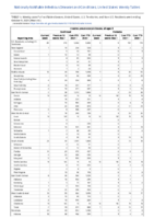 Invasive pneumococcal disease all ages Week 40 Weekly cases of notifiable diseases United States US territories and NonUS Residents week ending October 9 2021