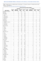 Invasive pneumococcal disease all ages Week 42 Weekly cases of notifiable diseases United States US territories and NonUS Residents weeks ending October 17 2020