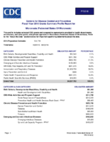 Centers for Disease Control and Prevention Fiscal Year 2016 Grants Summary Profile Report for Micronesia Federated States of Micronesia
