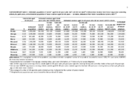 Supplementary Table 1 Estimated Population of Adults Aged 5580 Years Who Met and Did Not Meet US Preventive Services Task Force Lung Cancer Screening Criteria by Packyears and Estimated Population of Neversmokers Aged 5580 Years  10 States Behavioral Risk Factor Surveillance System 2017