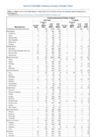 Invasive pneumococcal disease all ages Week 16 Weekly cases of notifiable diseases United States US territories and NonUS Residents weeks ending April 20 2019