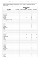 Dengue virus infections Dengue Week 20 Weekly cases of notifiable diseases United States US Territories and NonUS Residents week ending May 18 2024