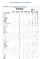 Arboviral diseases neuroinvasive and nonneuroinvasive continued Babesiosis Week 28 Weekly cases of notifiable diseases United States US territories and NonUS Residents weeks ending July13 2019