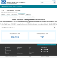 CDC COVID Data Tracker Cases  Deaths Among Healthcare Personnel Oct 3 2020