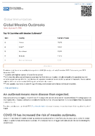 Global measles outbreaks