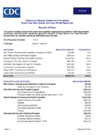 Centers for Disease Control and Prevention Fiscal Year 2016 Grants Summary Profile Report for Republic of Palau