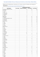 SalmonellaTyphi infection Week 28 Weekly cases of notifiable diseases United States US Territories and NonUS Residents week ending July 15 2023