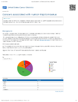 Cancers Associated with Human Papillomavirus